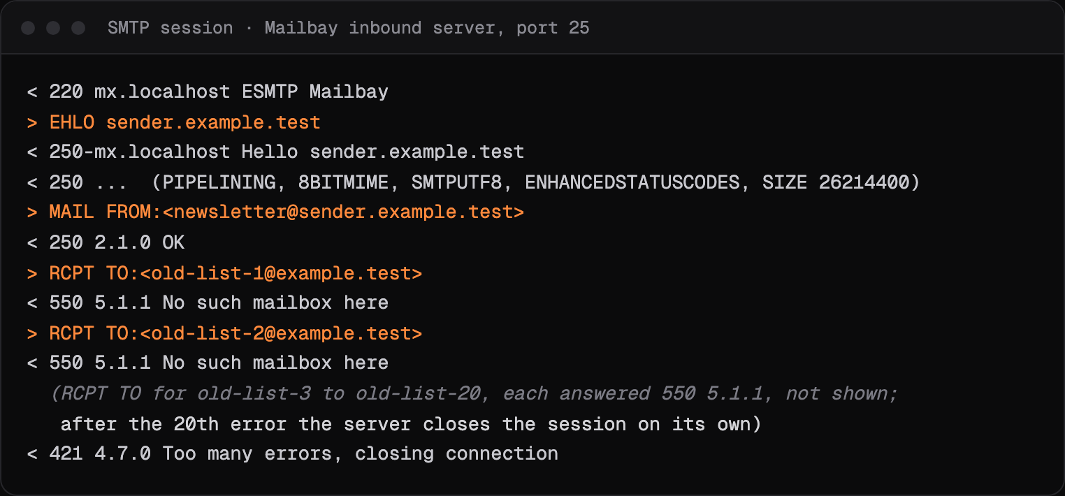 An SMTP session in which Mailbay's receiving server closes the connection with 421 4.7.0 Too many errors after twenty 550 5.1.1 answers