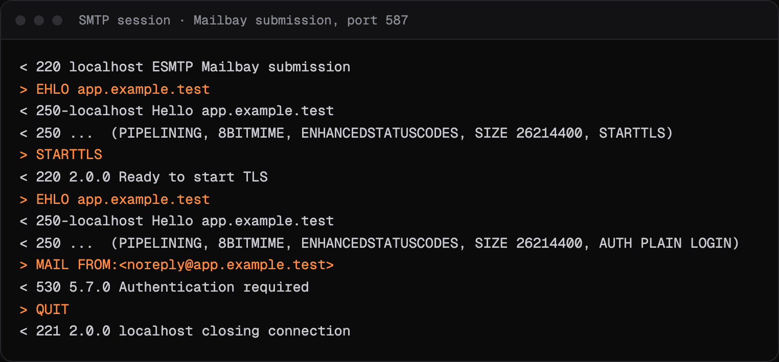 An SMTP session in which Mailbay's submission server answers MAIL FROM with 530 5.7.0 Authentication required because the client never sent AUTH